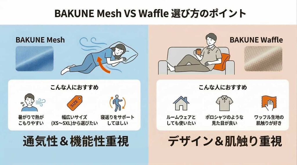 【肌触りとデザインの違い】BAKUNE WaffleとMeshどっちが合う？
