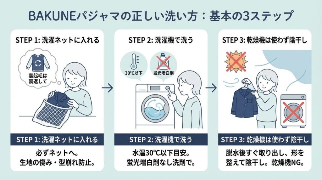 BAKUNE　洗濯方法　まとめ