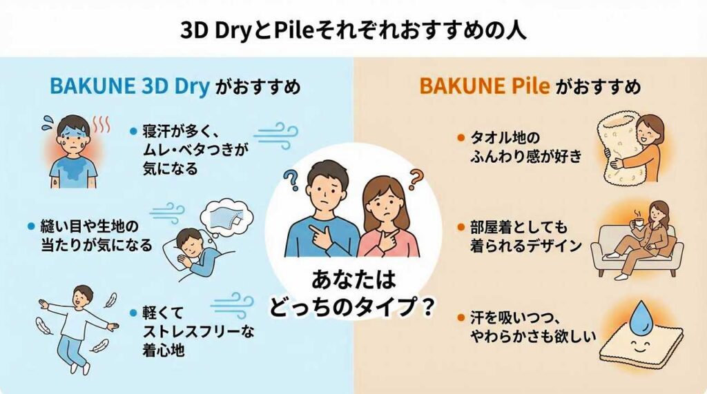 【速乾性と吸汗性に違い】BAKUNE 3D DryとPileを解説
