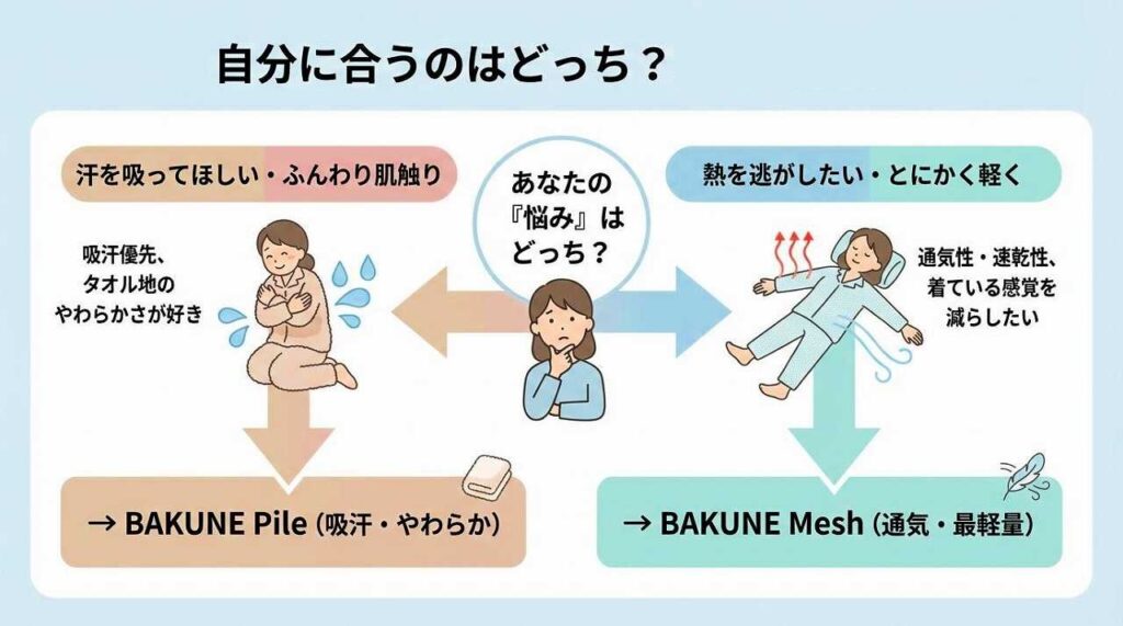 【肌触りと通気性に違い】BAKUNE PileとMeshどっちが合う？