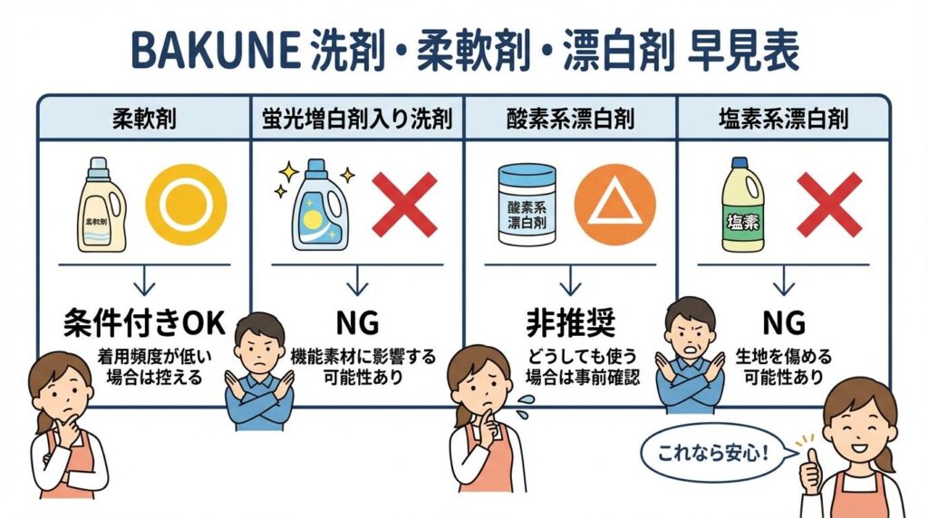 BAKUNE　洗濯方法　まとめ