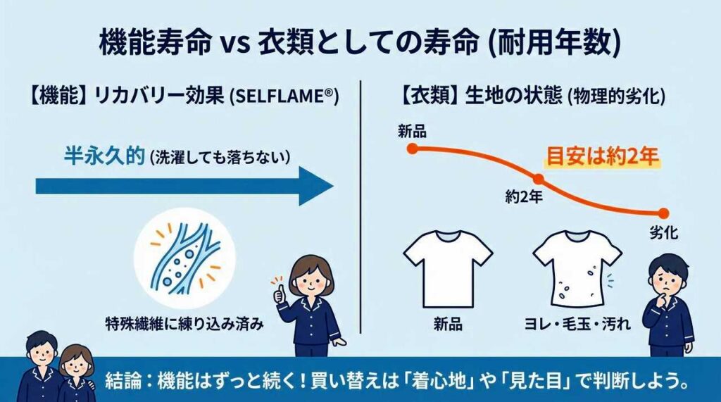 BAKUNEの効果と寿命はいつまで？耐用年数と持続する理由を解説