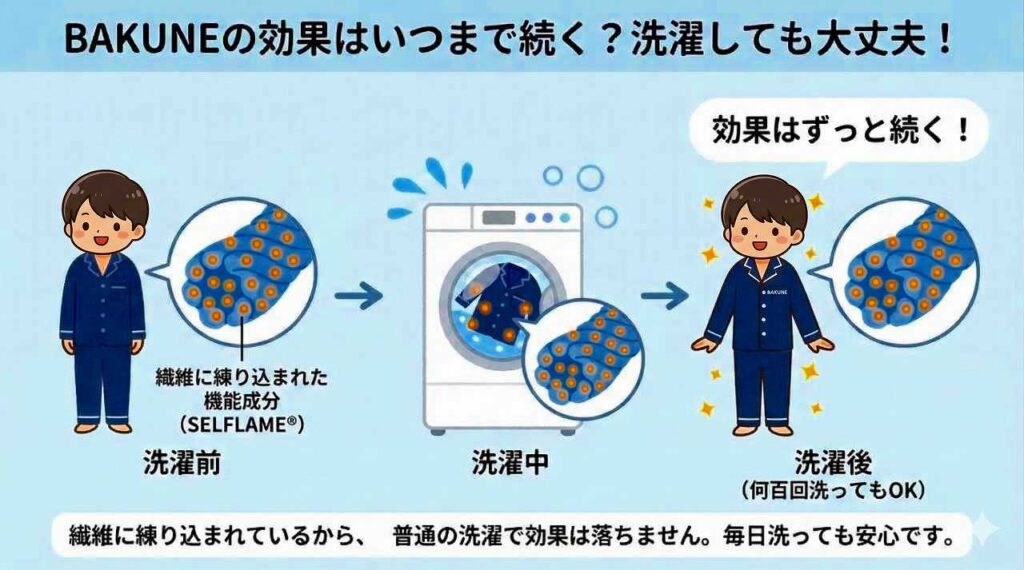 BAKUNEの効果と寿命はいつまで？耐用年数と持続する理由を解説