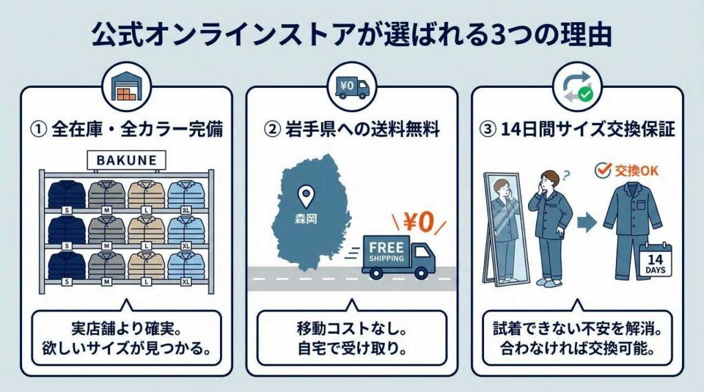 BAKUNEは岩手県のどこで買える？販売店（取扱店）一覧