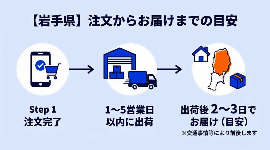 BAKUNEは岩手県のどこで買える？販売店（取扱店）一覧
