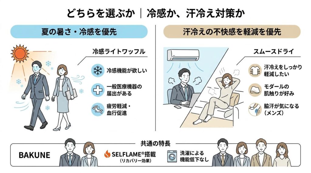 BAKUNEの夏向けインナーおすすめ2選｜冷感・汗冷え対策