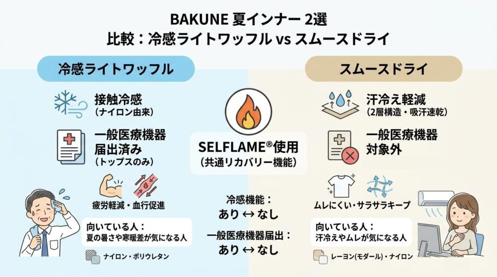 BAKUNEの夏向けインナーおすすめ2選｜冷感・汗冷え対策