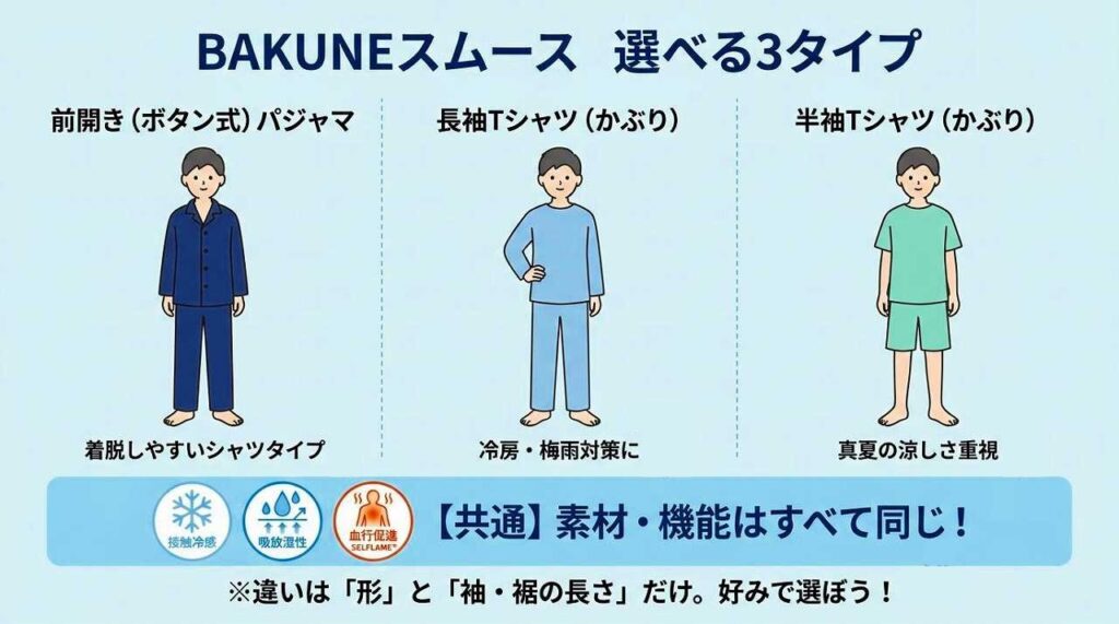 接触冷感パジャマ｜BAKUNEスムースの特徴、形が選べる３タイプ