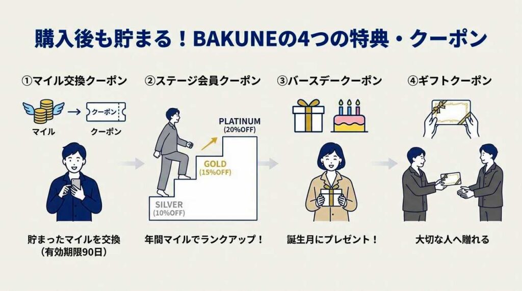 BAKUNEのクーポンコードはどこで手に入る？セール情報も