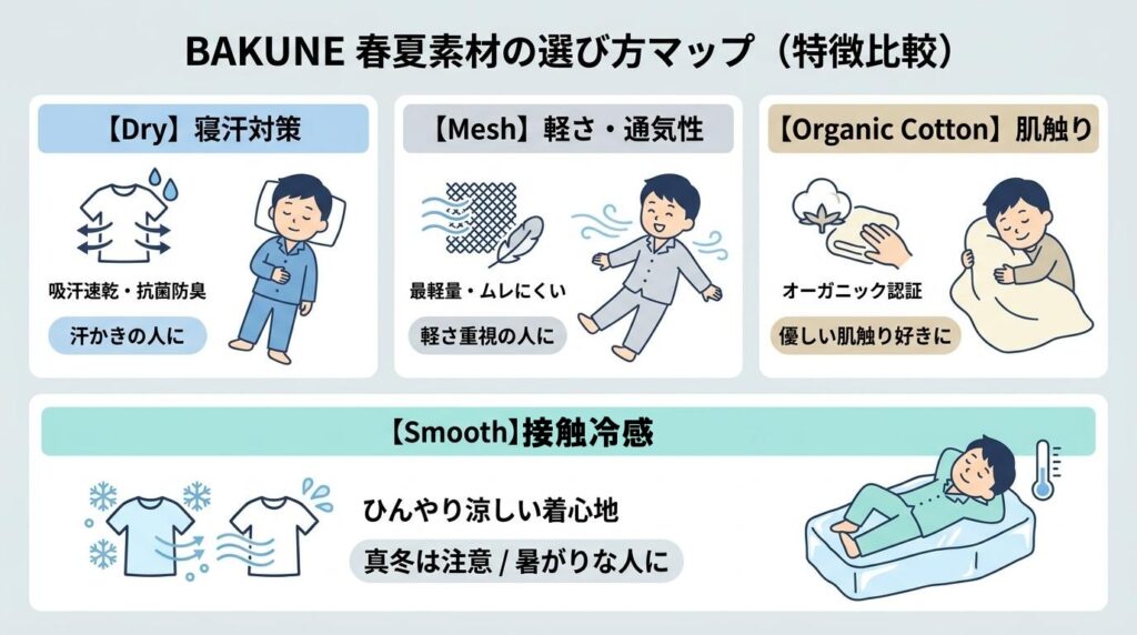 BAKUNEの長袖パジャマはオールシーズン使える？公式回答と素材の選び方