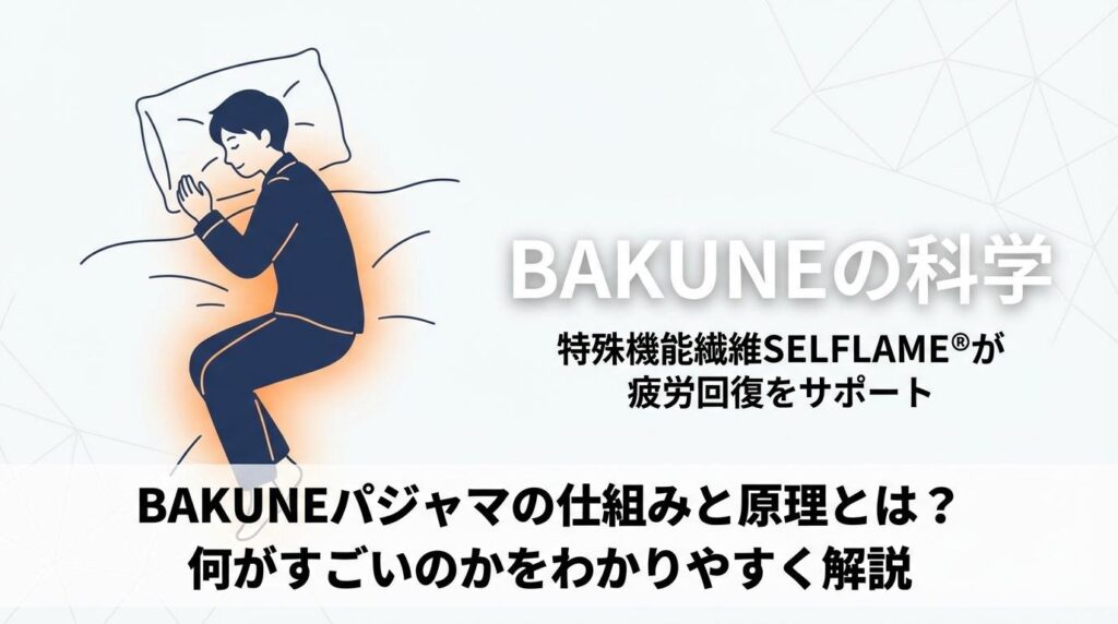 BAKUNEパジャマ リカバリーウェア　しくみ