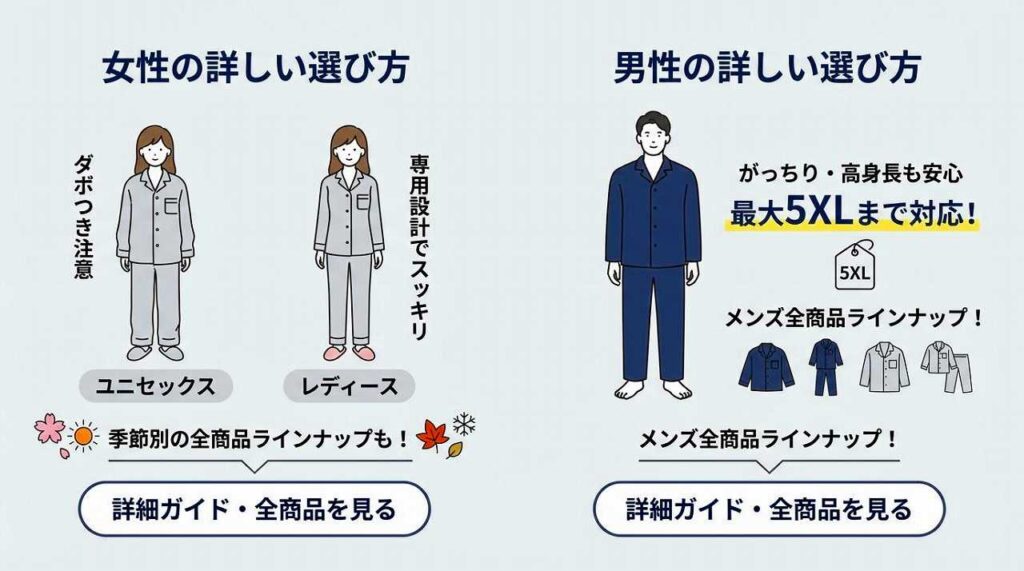BAKUNEパジャマ（リカバリーウエア）　サイズ感　選び方