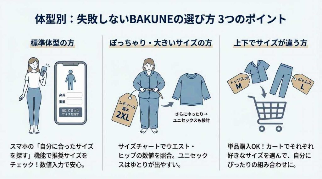 BAKUNEパジャマ リカバリーウェア　レディース　サイズ