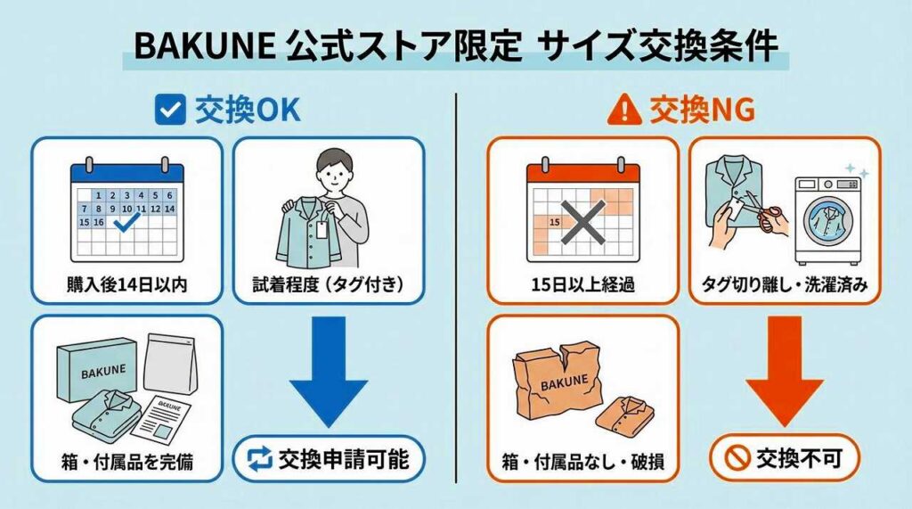 BAKUNEリカバリーウエア　サイズ交換　返品