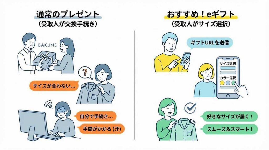 BAKUNEリカバリーウエア　サイズ交換　返品