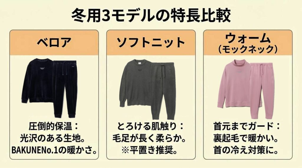 BAKUNEパジャマ リカバリーウェア　パジャマ　冬用