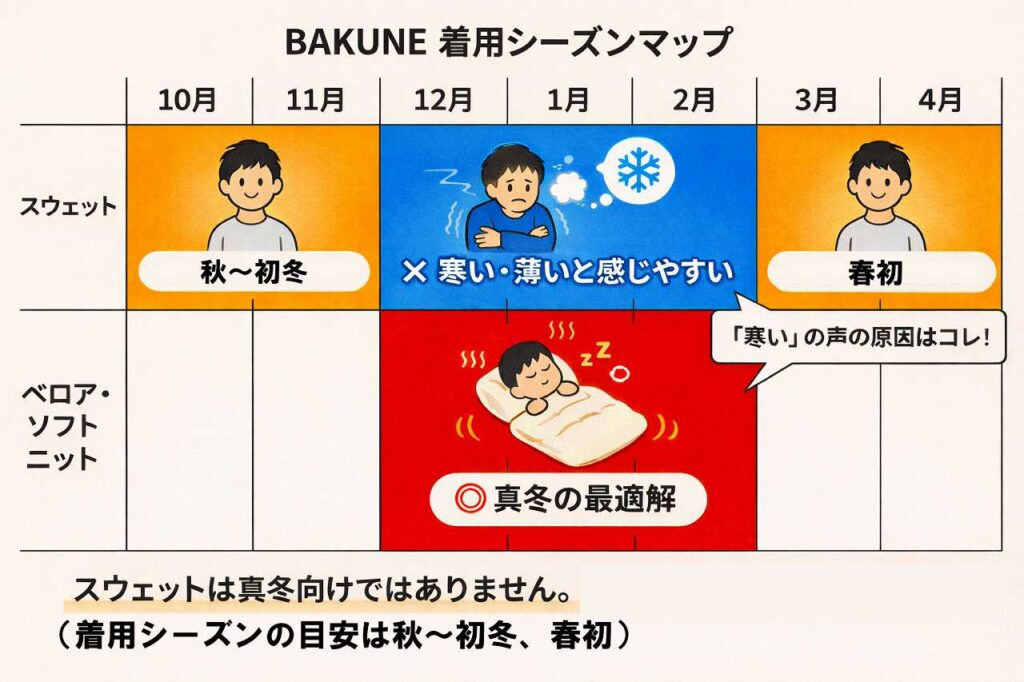 BAKUNEパジャマ リカバリーウェア　パジャマ　冬用