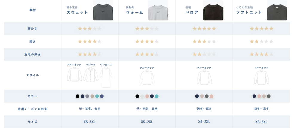 バクネ　秋冬商品　比較表