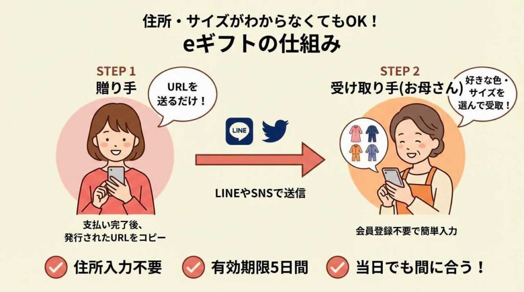 母の日　BAKUNEパジャマ リカバリーウェア　実用的