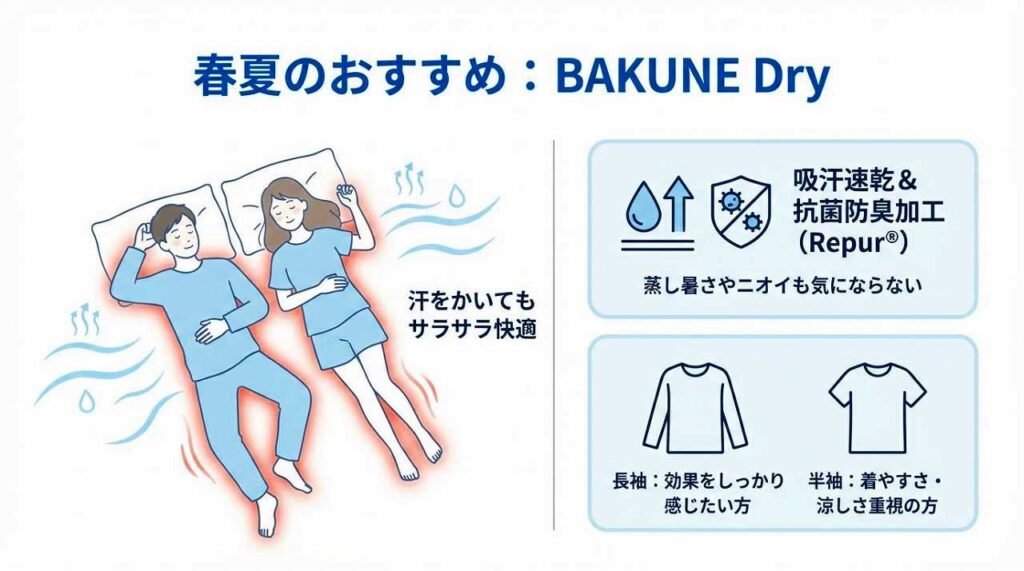 BAKUNEどれがいい？迷ったら春夏・秋冬の定番品がおすすめ
