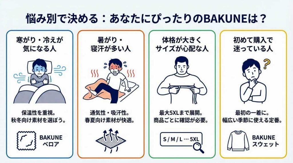 BAKUNEパジャマ リカバリーウェア　メンズ