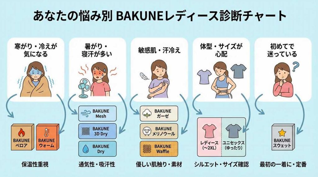 BAKUNEパジャマ リカバリーウェア　レディース
