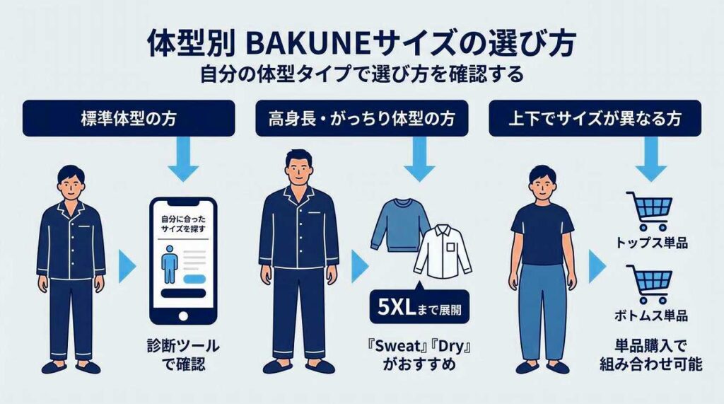 BAKUNEパジャマ リカバリーウェア　メンズ　サイズ感　サイズの選び方