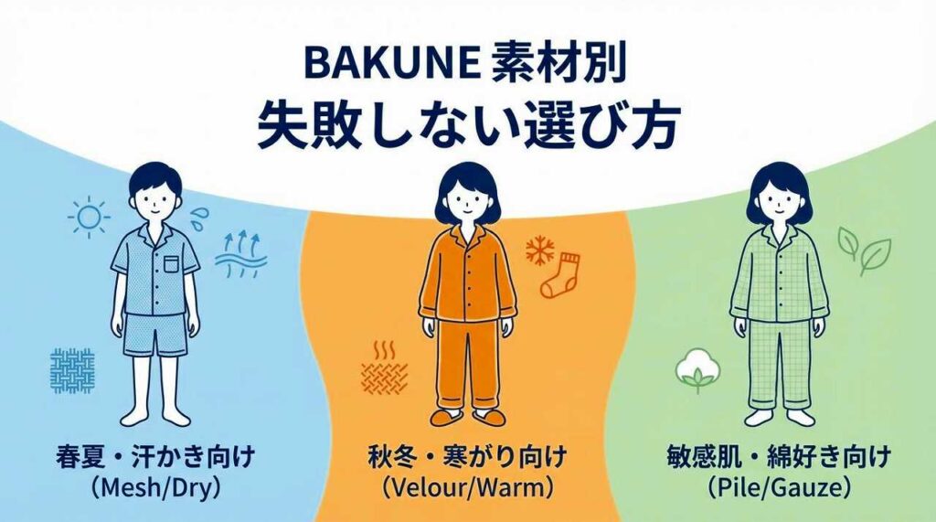 BAKUNEパジャマ リカバリーウェア　素材違い 　