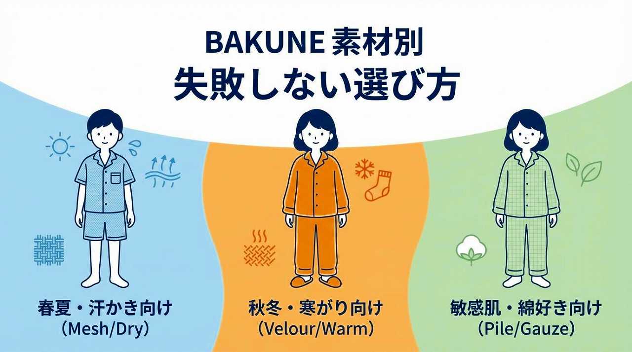 BAKUNEパジャマ リカバリーウェア　素材違い 　