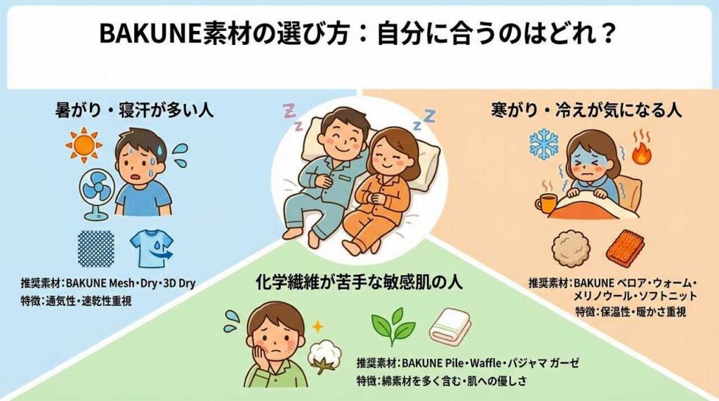 BAKUNEパジャマ リカバリーウェア　素材違い 