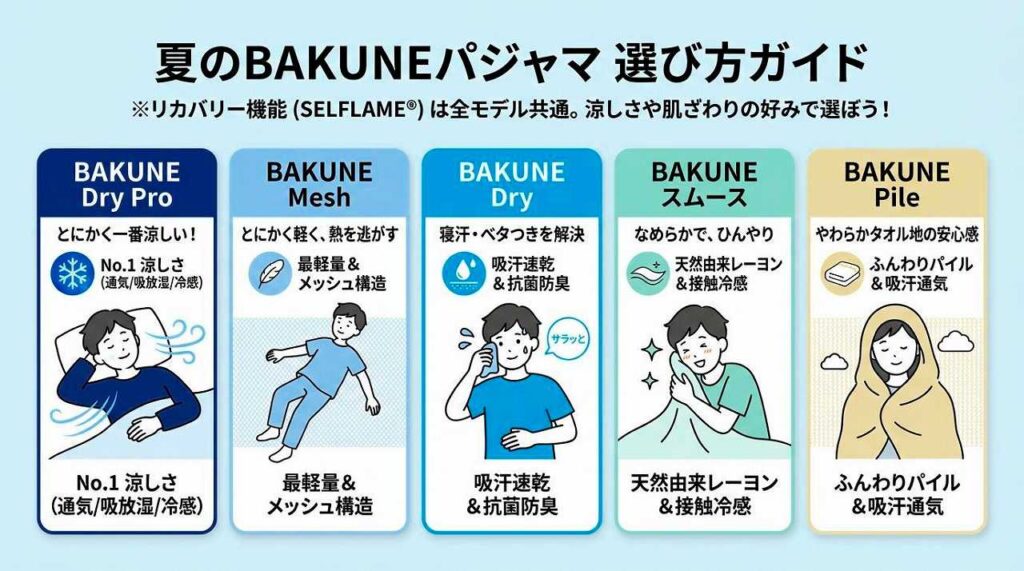 BAKUNE 夏用パジャマはどの商品を買えばいい?選び方を解説