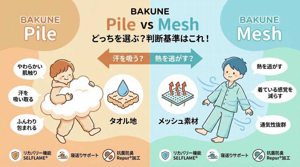 BAKUNEパジャマ（リカバリーウェア）　Pile　Mesh