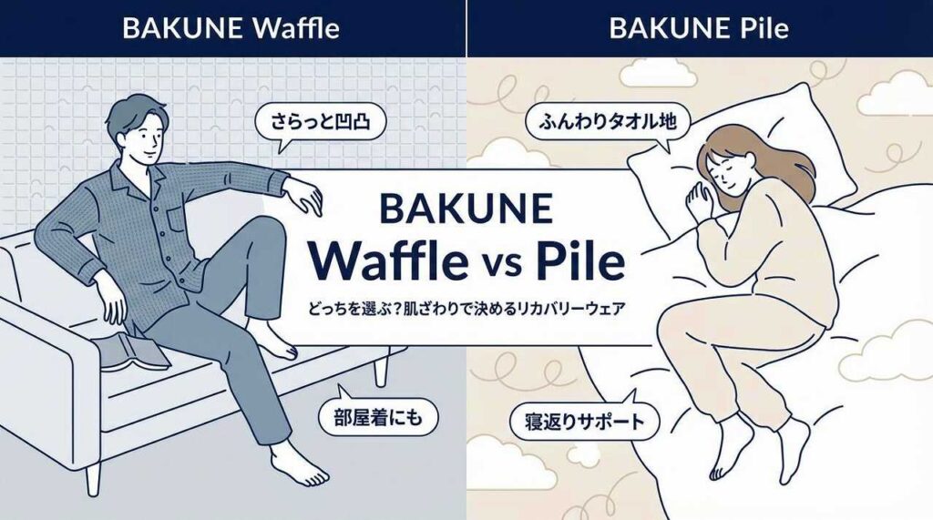 BAKUNEパジャマ（リカバリーウェア）　Waffle　Pile