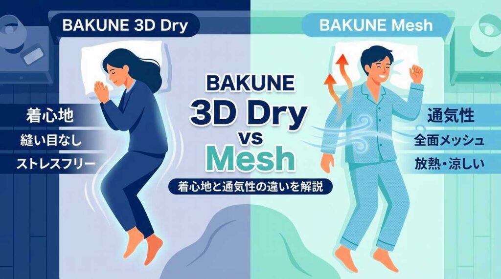 BAKUNEパジャマ（リカバリーウェア）　3D Dry　Mesh