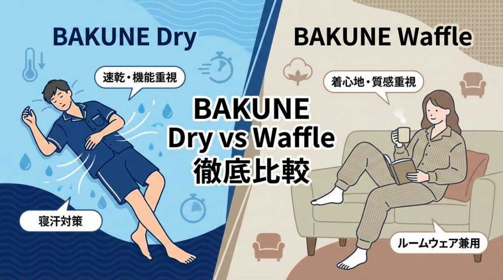 BAKUNEパジャマ（リカバリーウェア）　Dry　Waffle