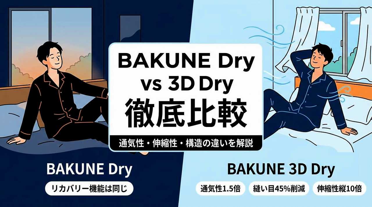 BAKUNEパジャマ（リカバリーウェア）　Dry　3D Dry
