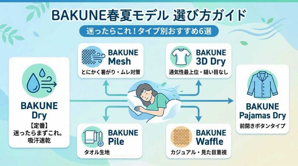 BAKUNE 春夏用パジャマはどの商品を買えばいい？選び方を解説