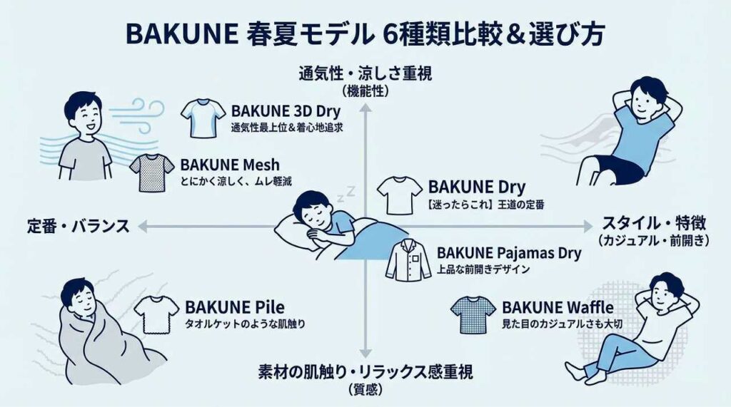 BAKUNE 春夏用パジャマはどの商品を買えばいい？選び方を解説