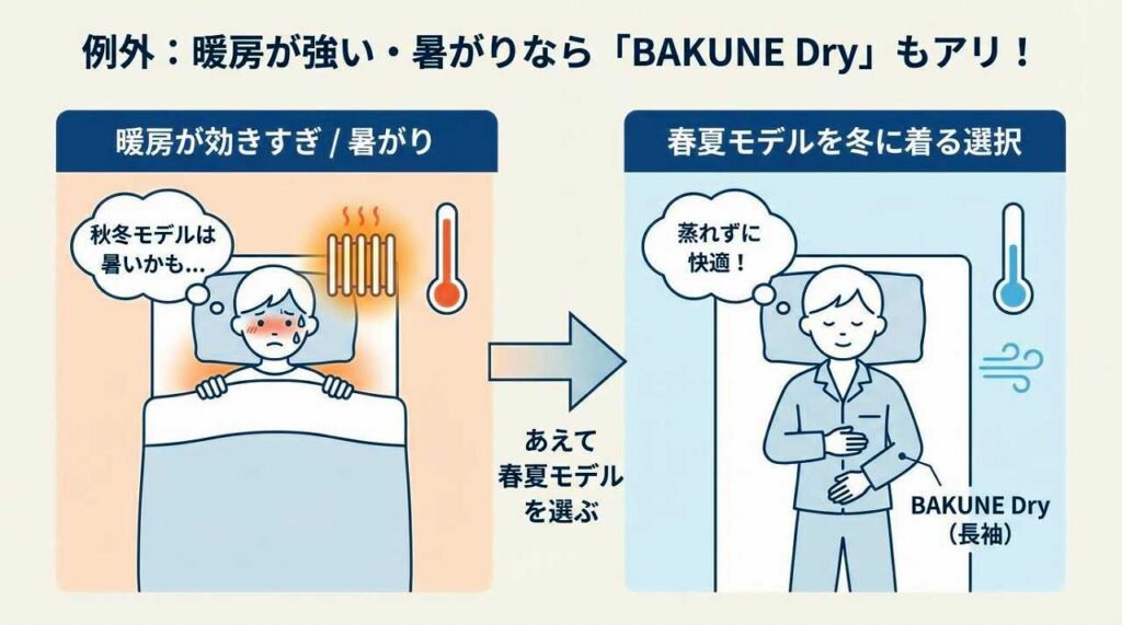 BAKUNE　秋冬パジャマ
