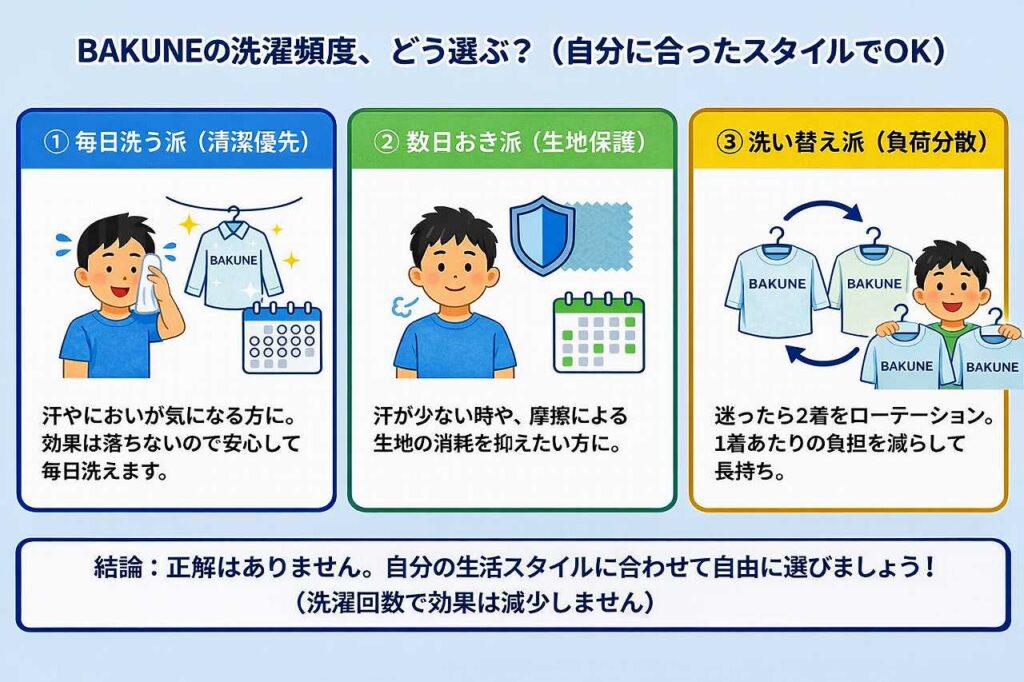 BAKUNE 洗濯頻度 毎日