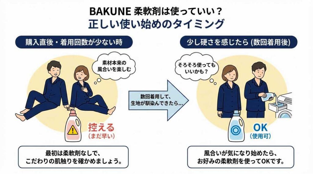 BAKUNE　洗剤　柔軟剤