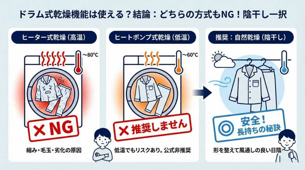 BAKUNE　ドラム式洗濯機　感想
