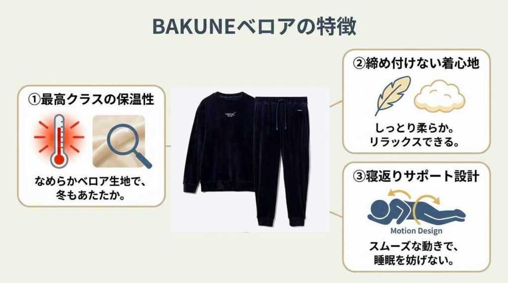 BAKUNE　ベロア　特徴