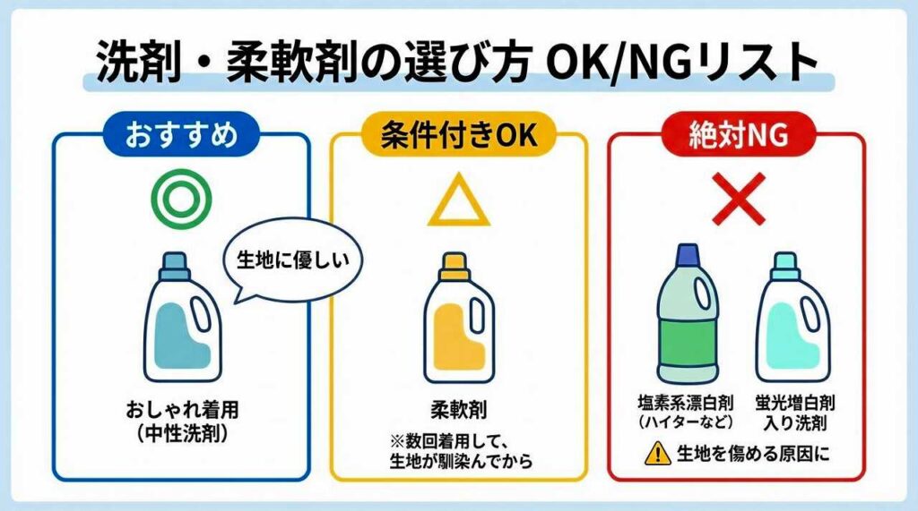 BAKUNE　洗剤　柔軟剤