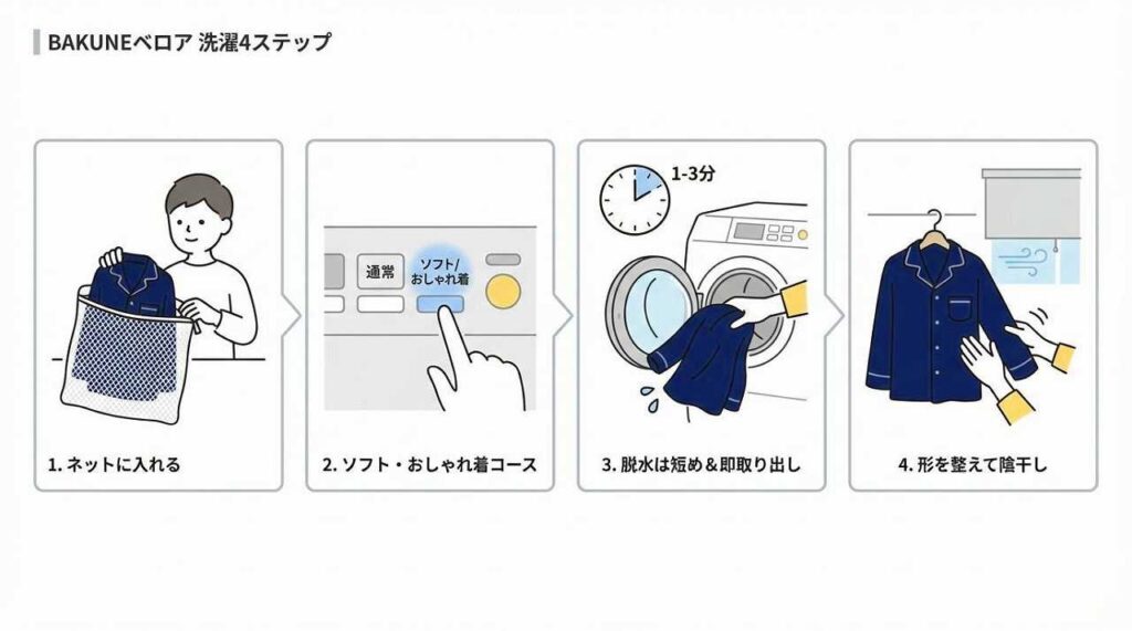 BAKUNE　ベロア　洗濯