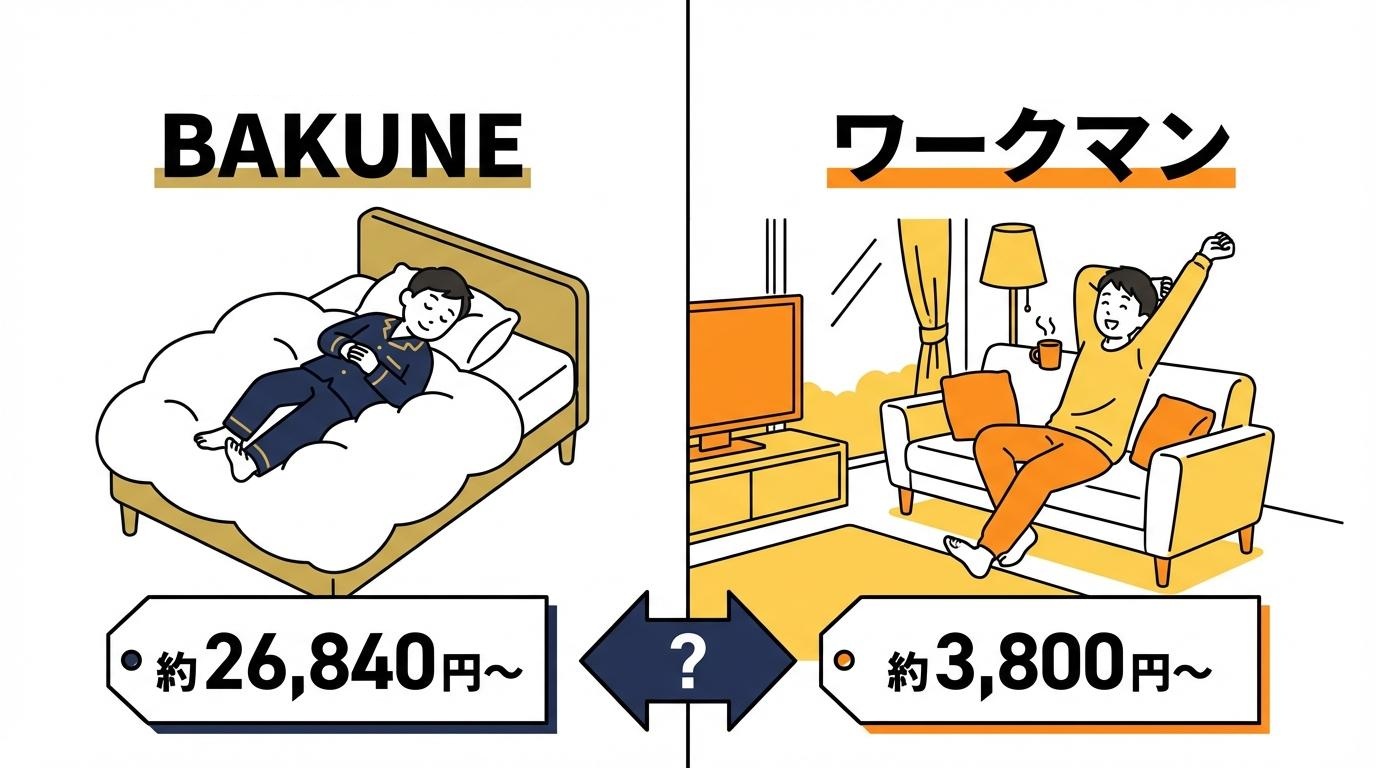 BAKUNEとワークマンを比較