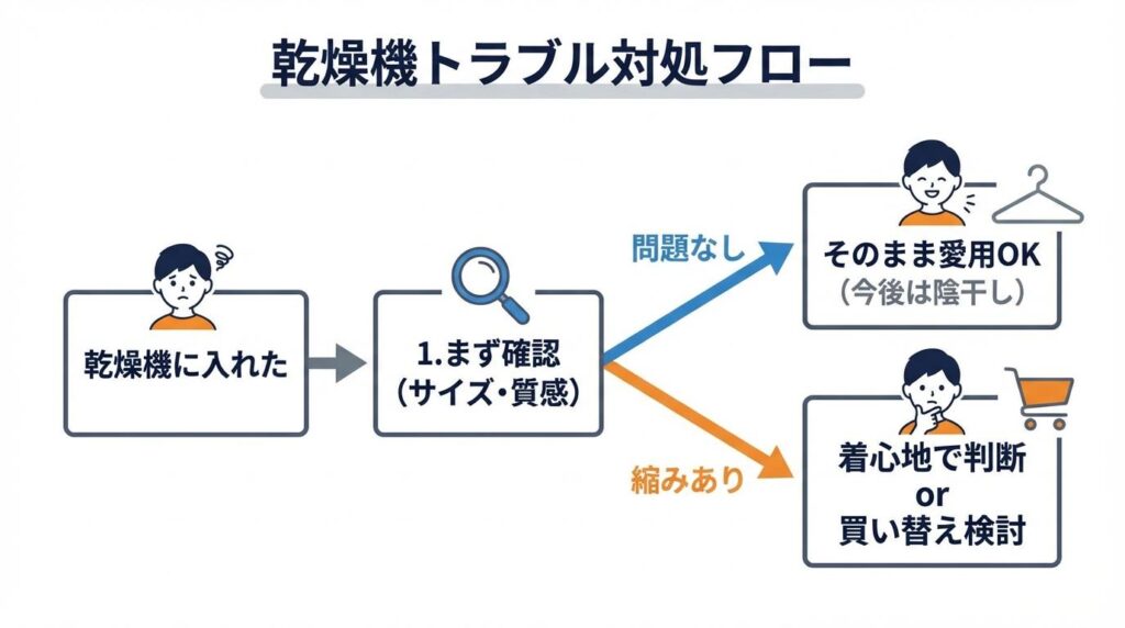 BAKUNE　乾燥機かけちゃった