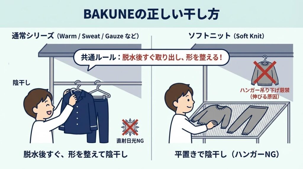 BAKUNE　乾燥機かけちゃった