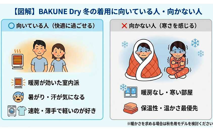 BAKUNE Dryが冬に向いている人・向かない人