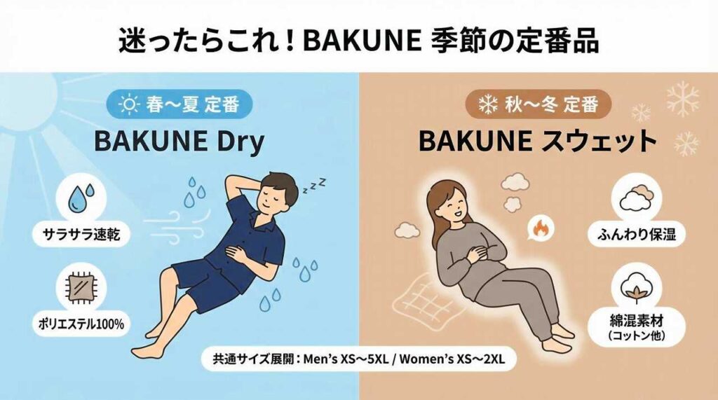 BAKUNEどれがいい？迷ったら春夏・秋冬の定番品がおすすめ